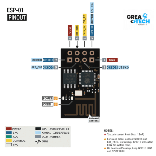Módulo ESP8266 Serial WIFI - Image 3