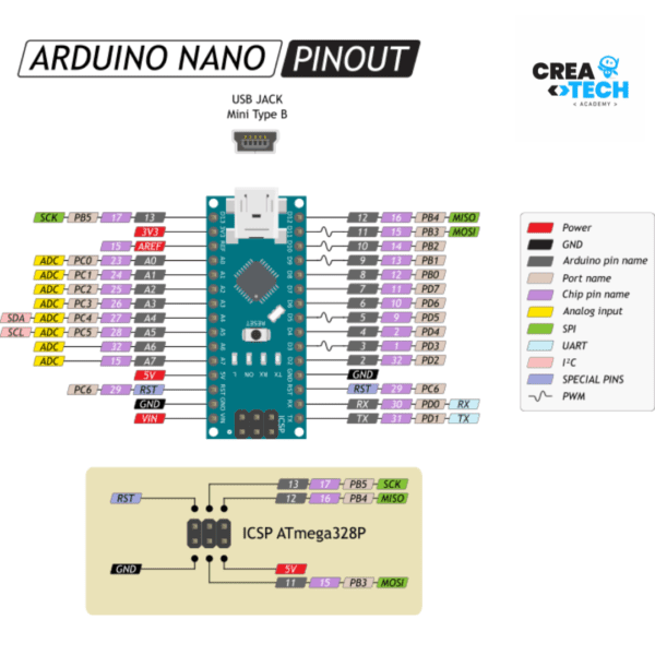 Arduboard Nano CH340G mini-USB - Image 2